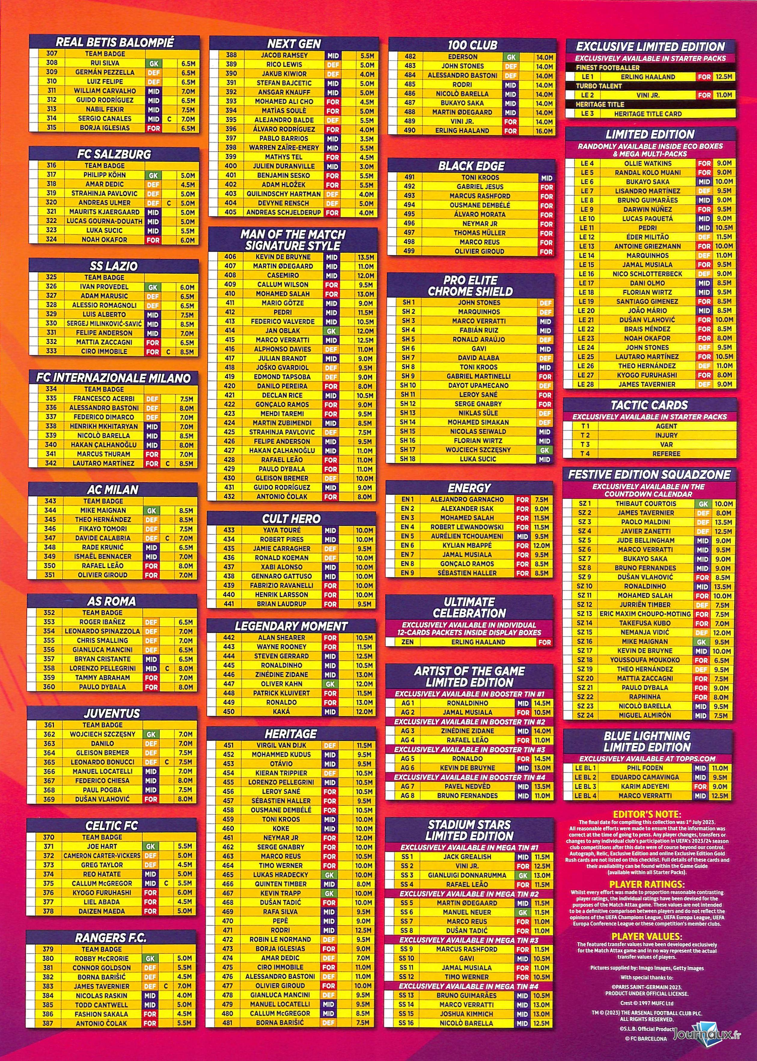 Pack de cartes Match Attax Foot  n° 1 2023-09-23