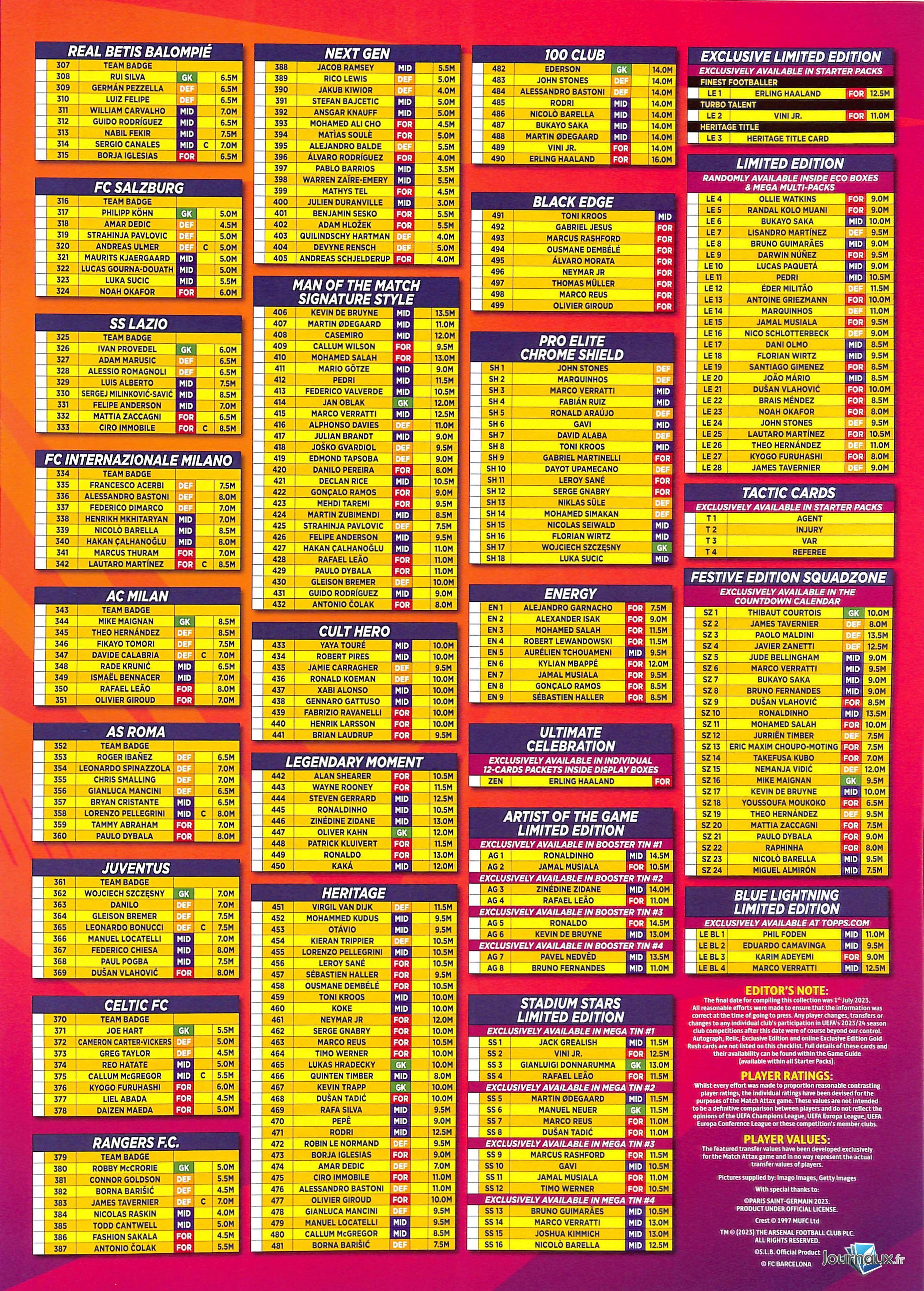 Pack de cartes Match Attax Foot  n° 1 2023-09-23